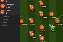 英雄联盟总决赛直播-阿根廷碾压切尔西，戈麦斯刷新纪录