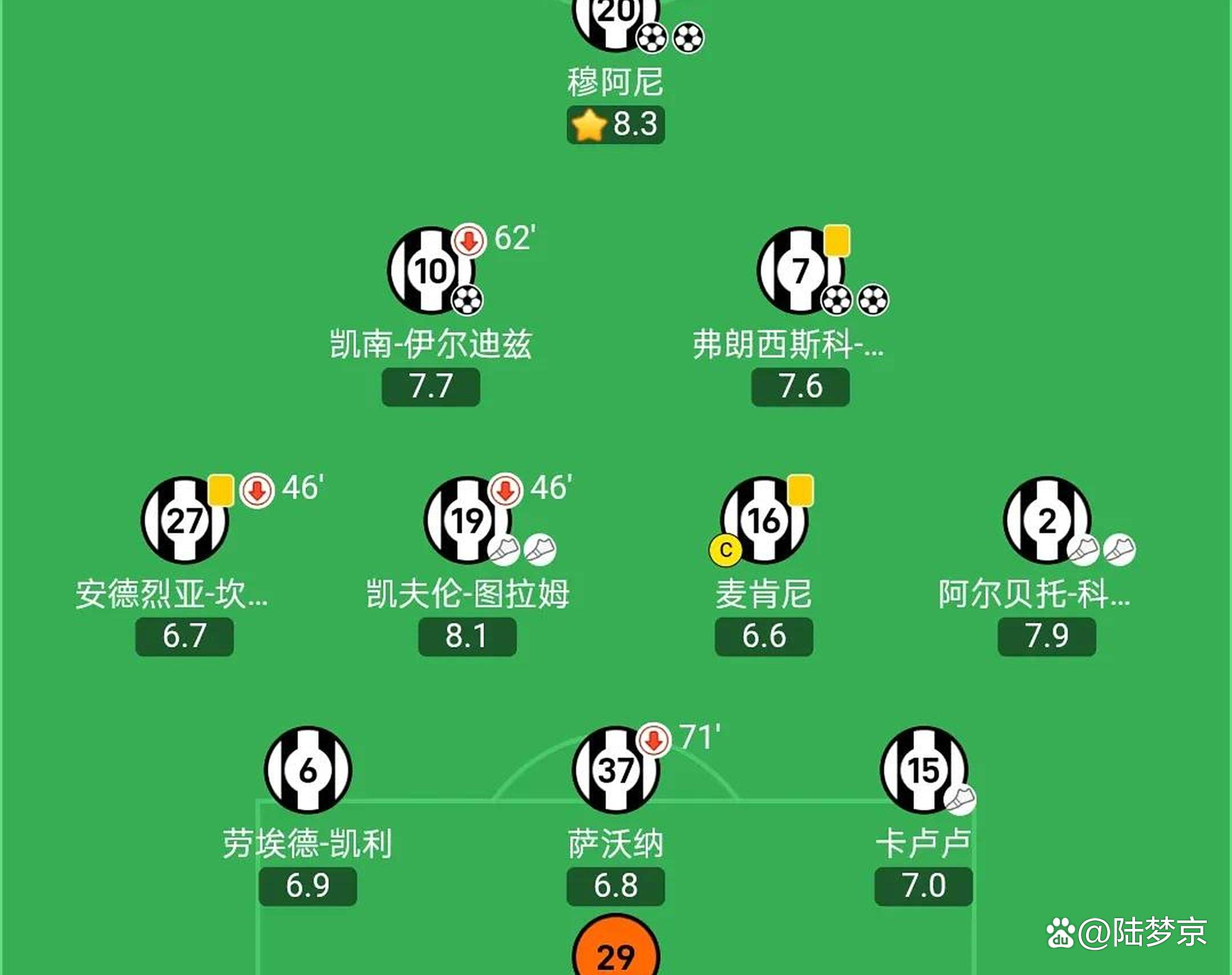 关于尤文图斯新援集体出战，球队整体实力逐渐提升的信息