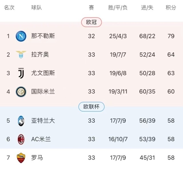 乌迪内斯队客场击败对手,提升排名的简单介绍 乌迪内斯队客场击败对手,提升排名的简单介绍